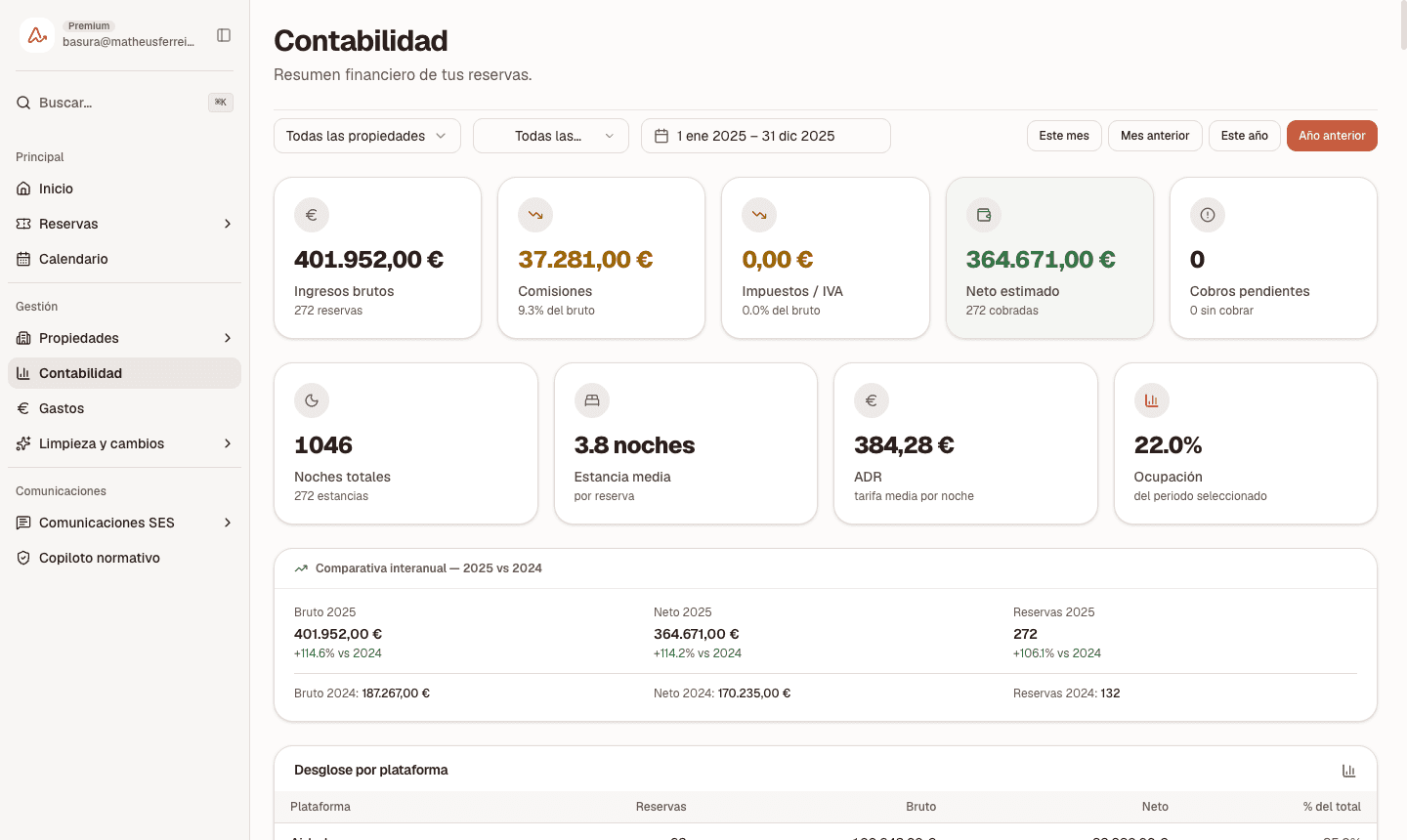 Panel de contabilidad de Anotador con ingresos brutos, neto, comparativa interanual y desglose por plataforma